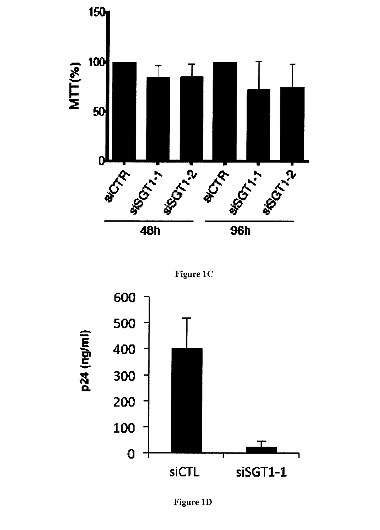 Methods and Pharmaceutical Compositions for Treating Human Immunodeficiency Virus Type 1 (HIV-1) Infections