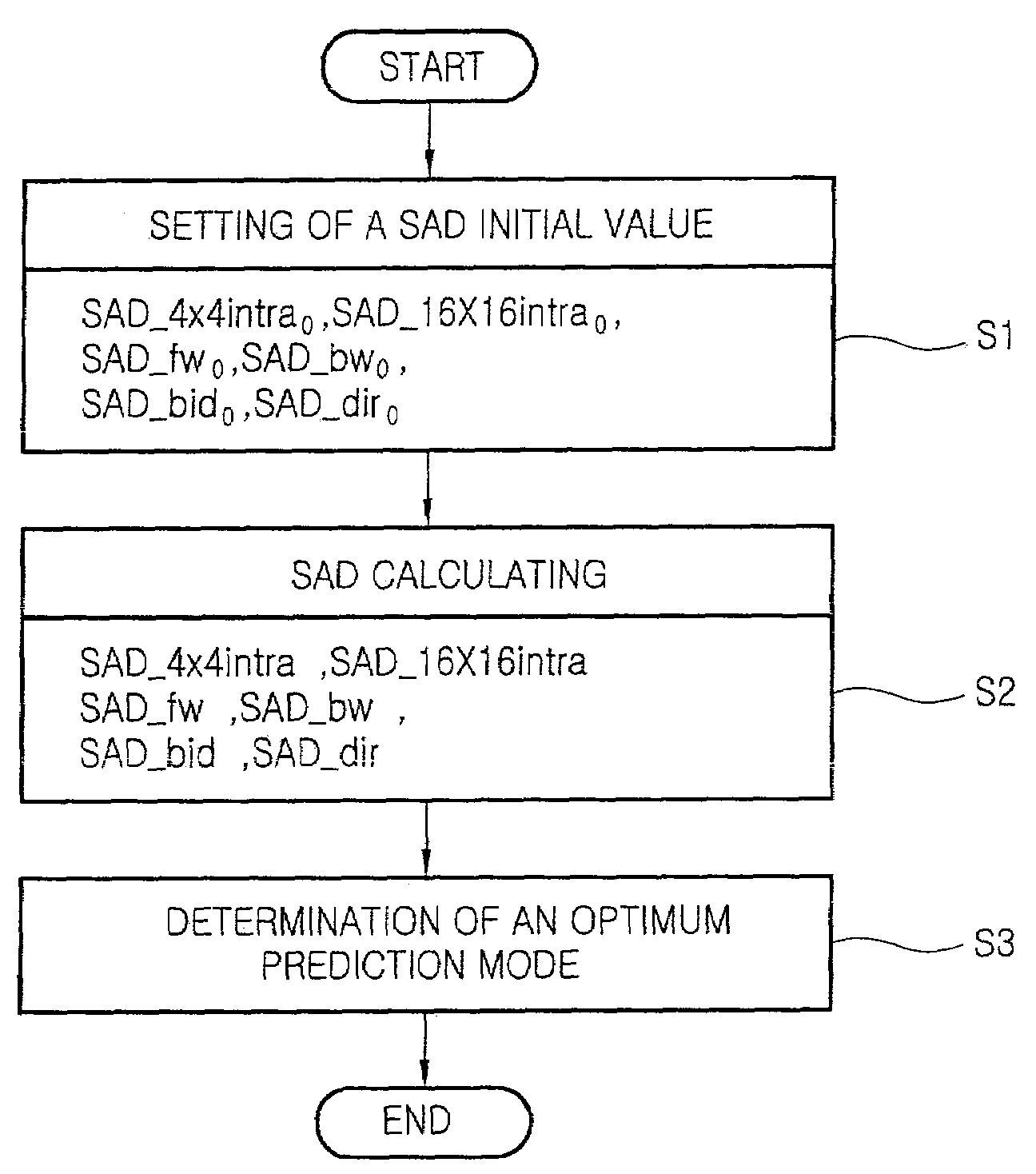 B picture mode determining method and apparatus in video coding system