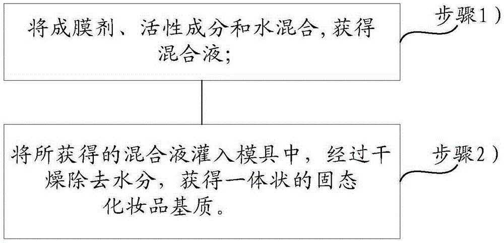 Preparation method of solid cosmetic matrix and solid cosmetic matrix