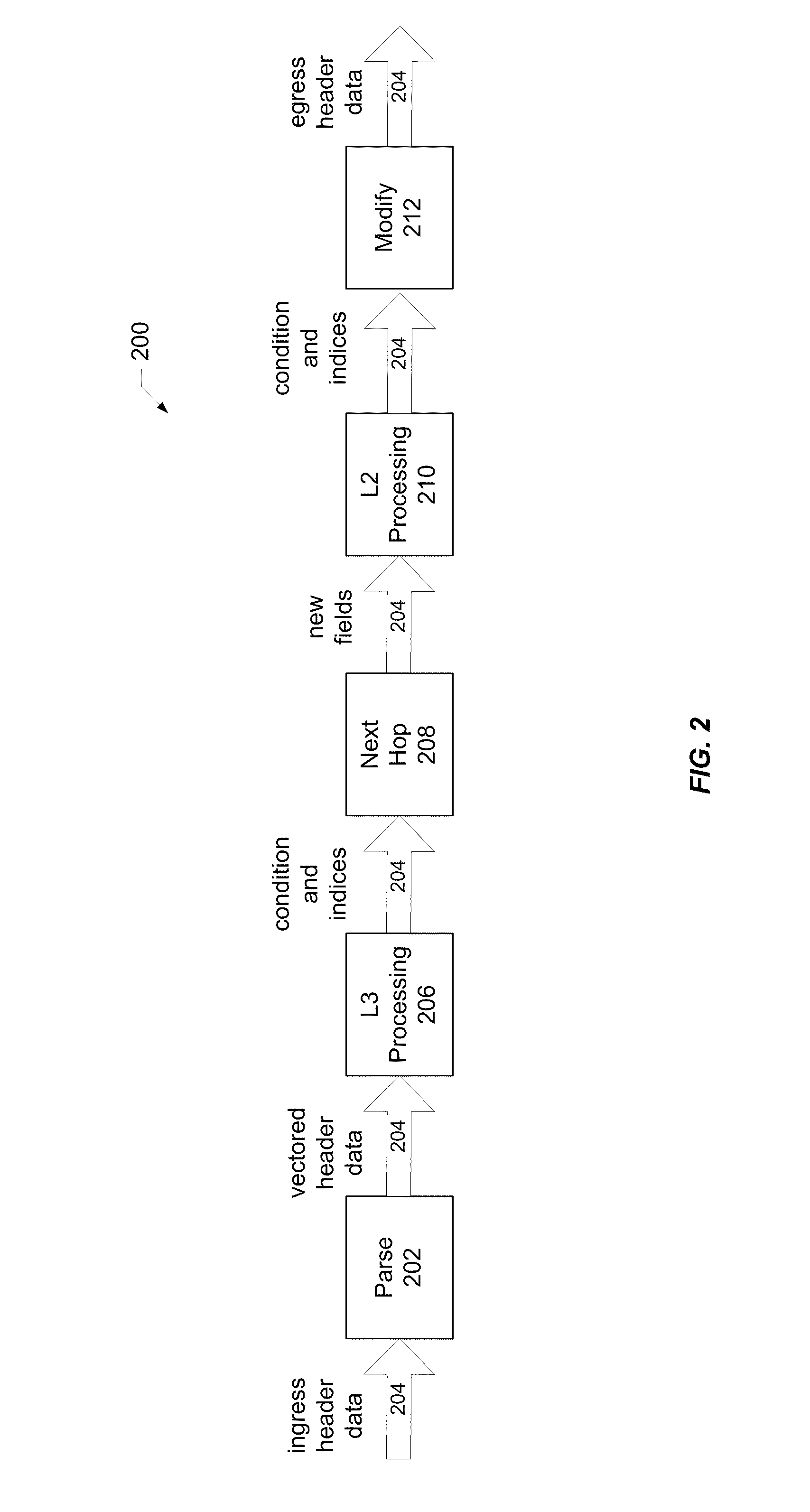 Configurable frame processing pipeline in a packet switch