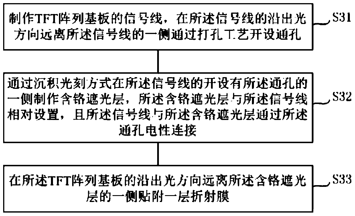 Amoled display device and preparation method thereof