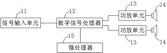 Sound system correction method