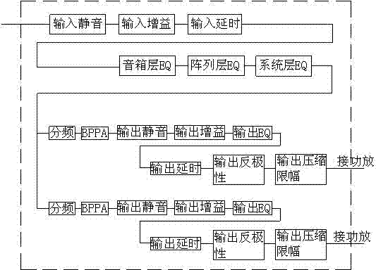 Sound system correction method