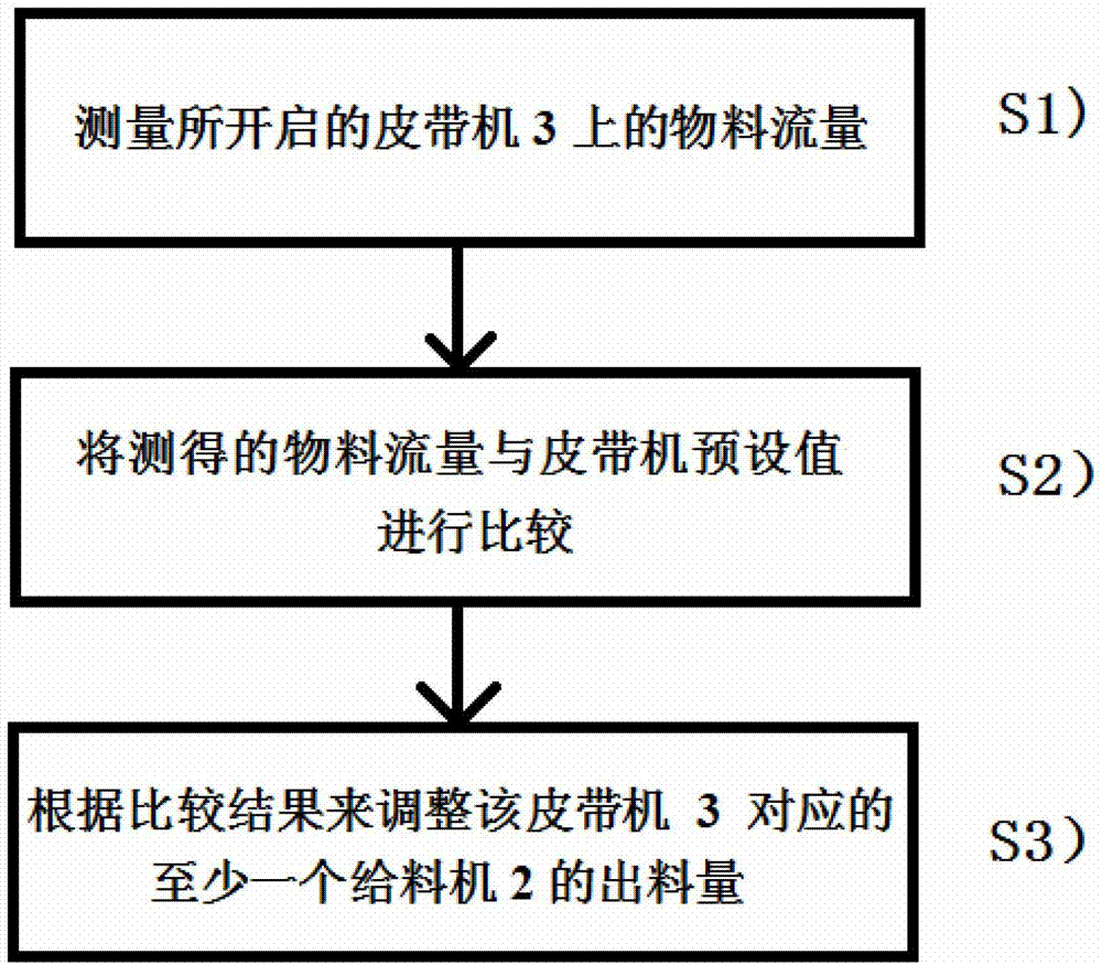 Discharge control method and system for silo