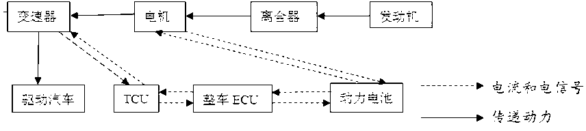 Intensive hybrid power assembly