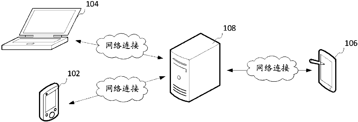 Control matching method and device, computer equipment and storage medium