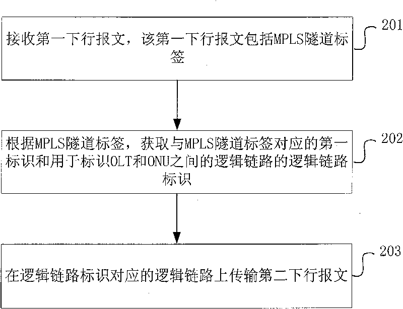 Method and system for transmission of message in optical communication system and optical line terminal
