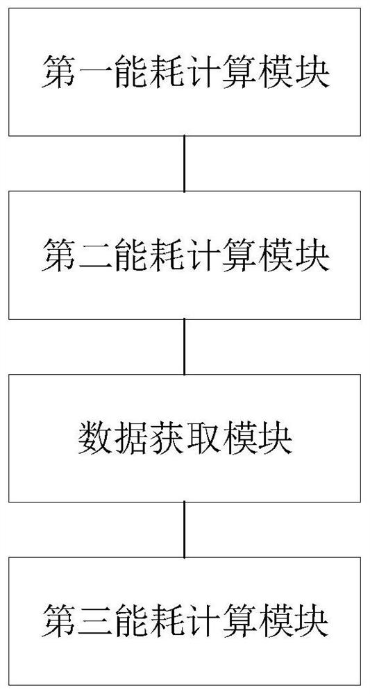 Electric vehicle average energy consumption prediction method and device