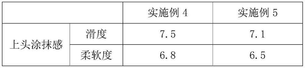 Plant extraction composition and application thereof