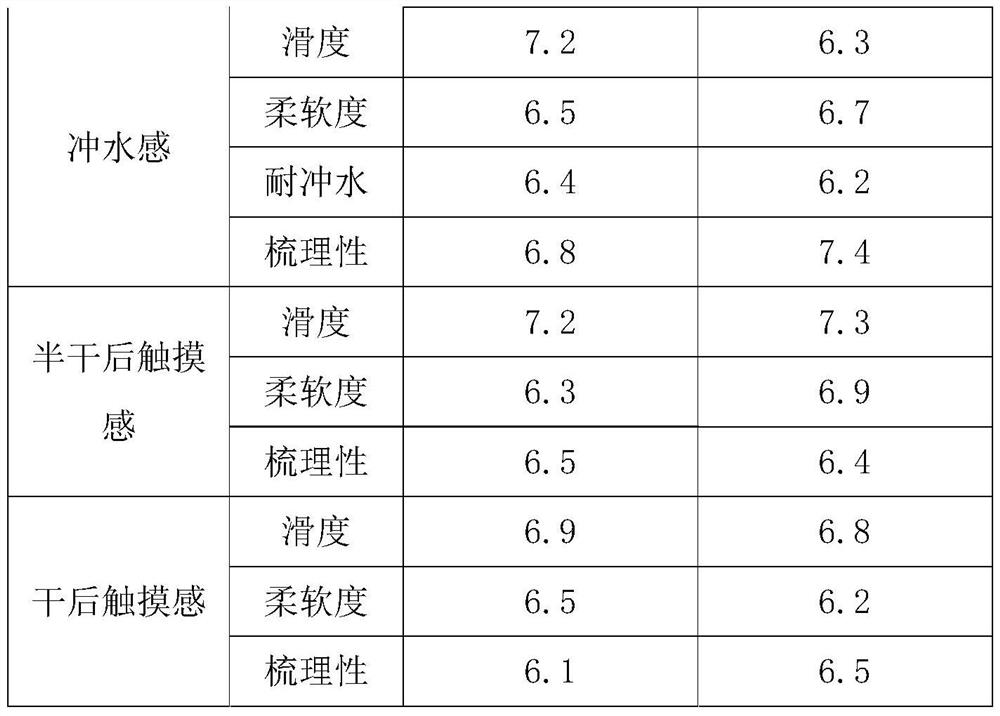 Plant extraction composition and application thereof