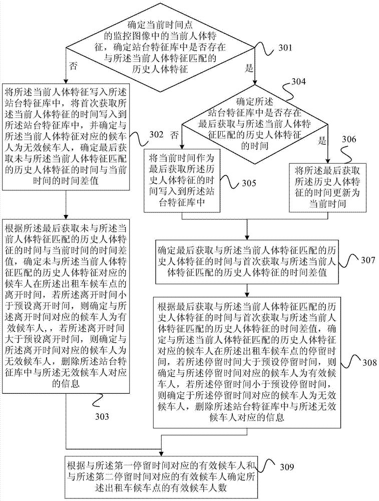 Method and device for calling a taxi