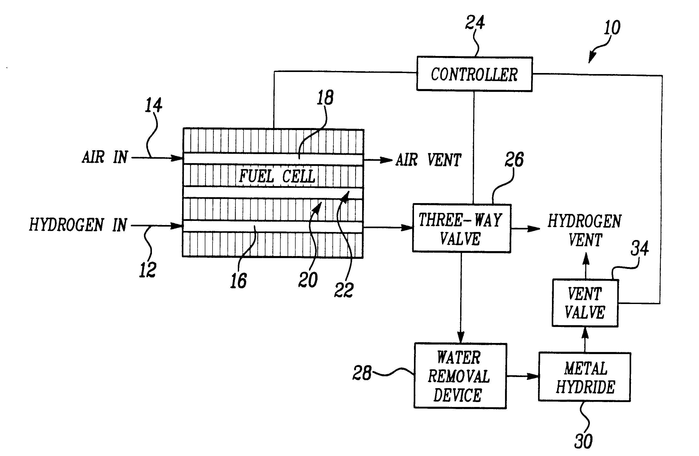 Method for storing purged hydrogen from a vehicle fuel cell system