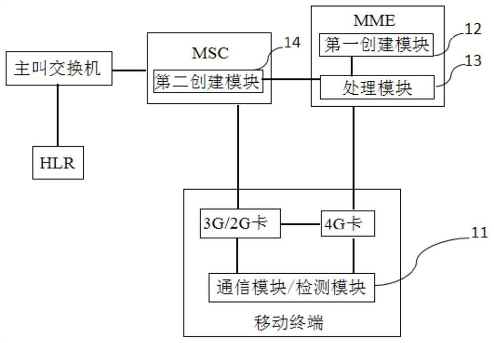 Method and system for reducing paging range of mobile terminal