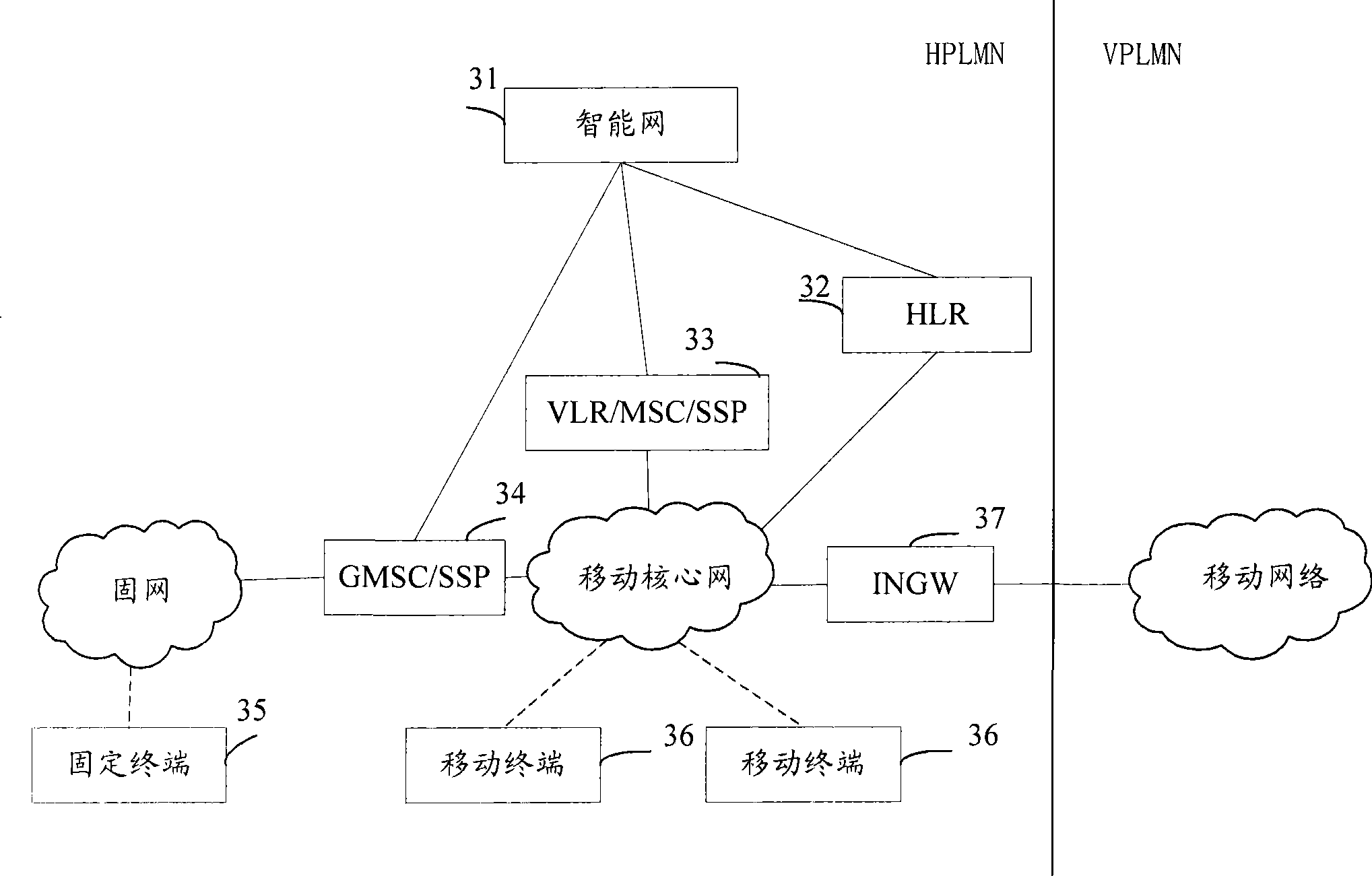 Method, system and apparatus for implementing conditional call forwarding