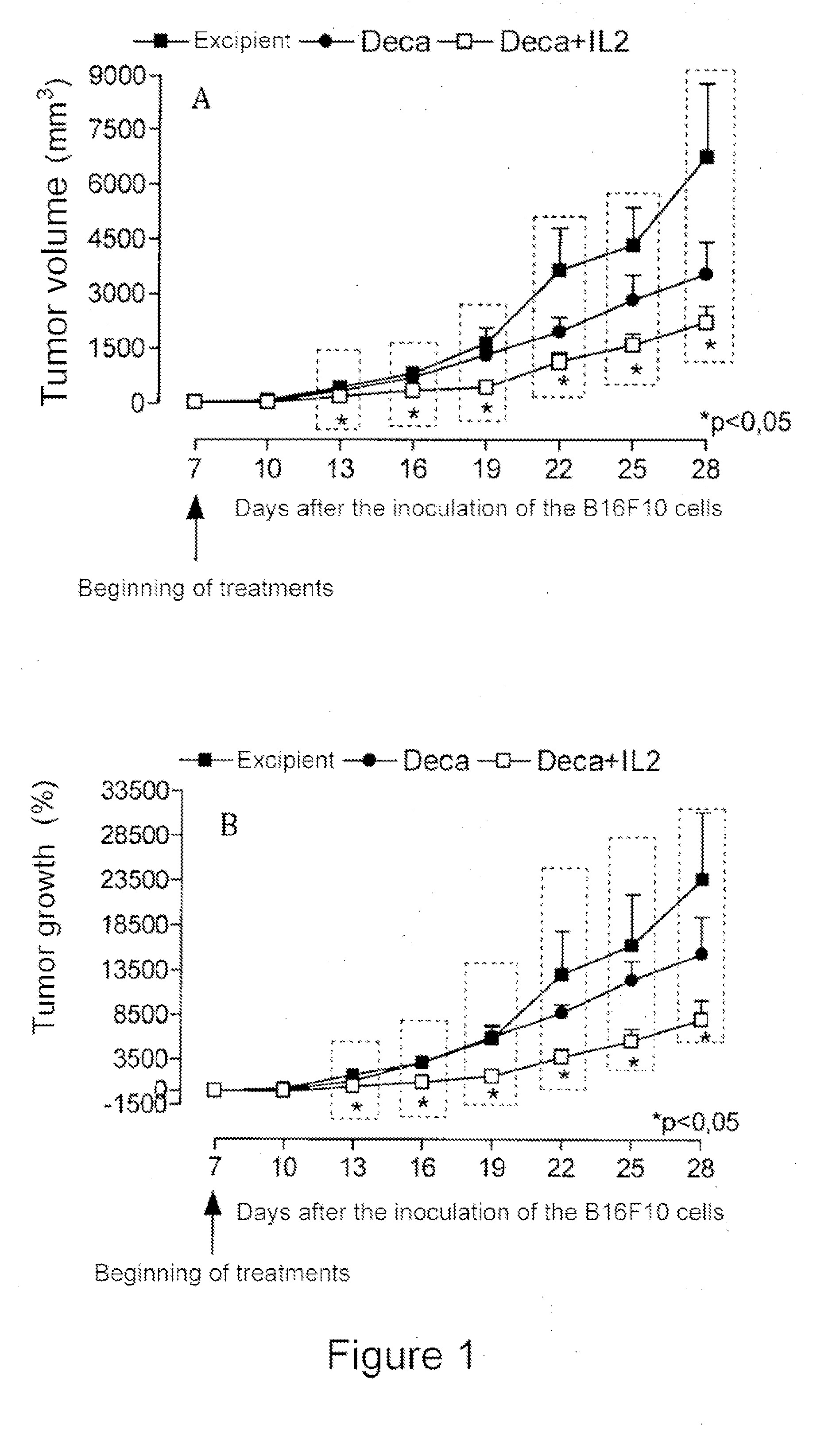 Immunogenic composition for immune system modulation and use thereof, method for treating and preventing diseases, method for inducing cell regeneration and method for restoring immune response