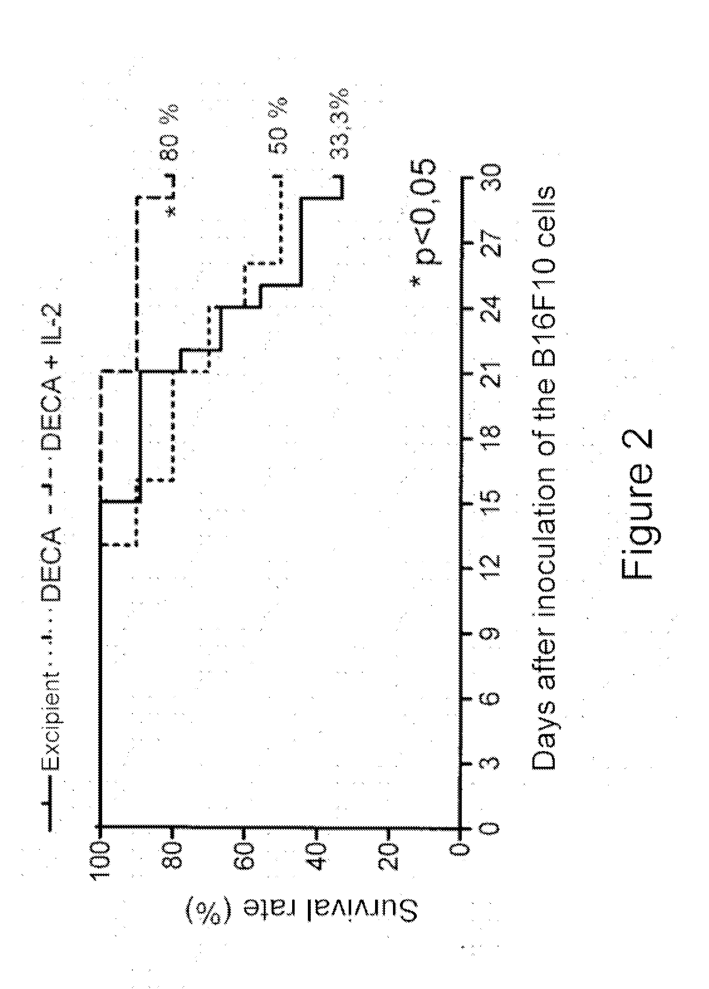 Immunogenic composition for immune system modulation and use thereof, method for treating and preventing diseases, method for inducing cell regeneration and method for restoring immune response