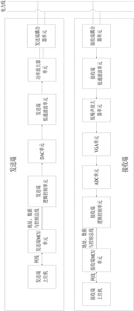 Multipath delay measurement method for power line carrier channel