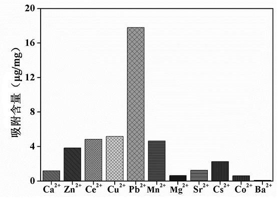 A kind of magnetic graphite phase carbon nitride material and its preparation method and application