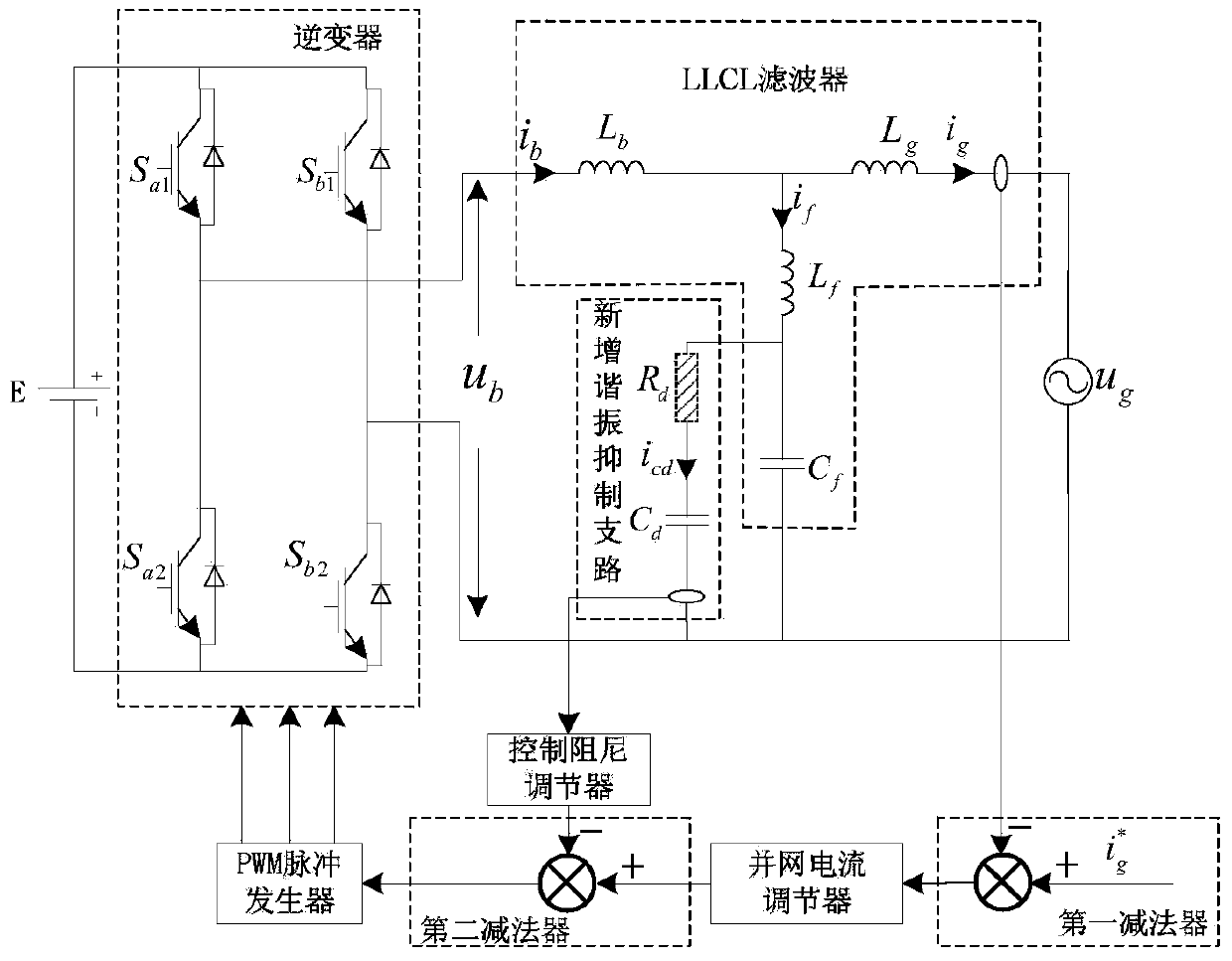 Control damping method applied to the resonance inhibition of LLCL single-phase grid connected inverter