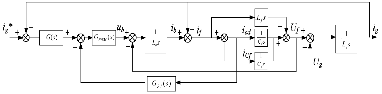Control damping method applied to the resonance inhibition of LLCL single-phase grid connected inverter
