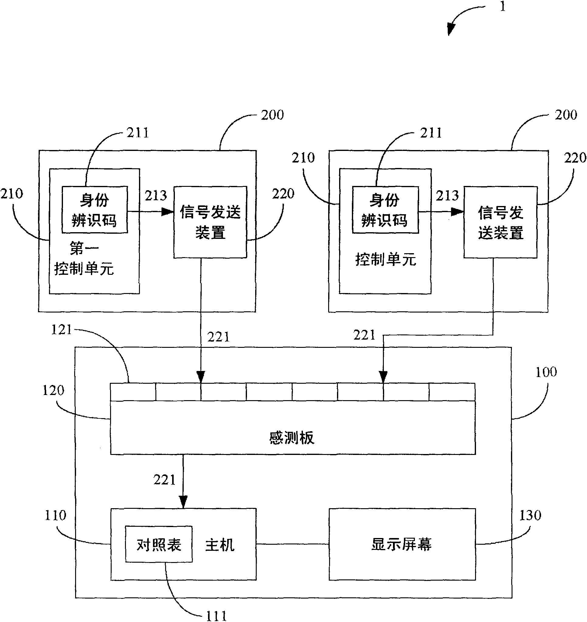 Object identification system and object identification method