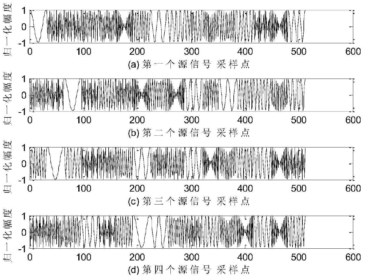 A Time-Frequency Single Source Point Extraction Method in Underdetermined Blind Source Separation Based on Complex Angle Detection