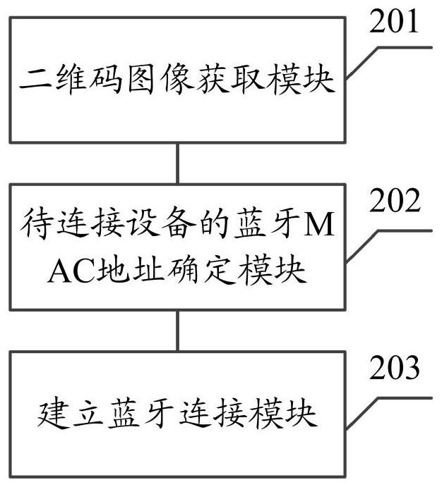 Method and system for establishing Bluetooth connection based on two-dimensional code