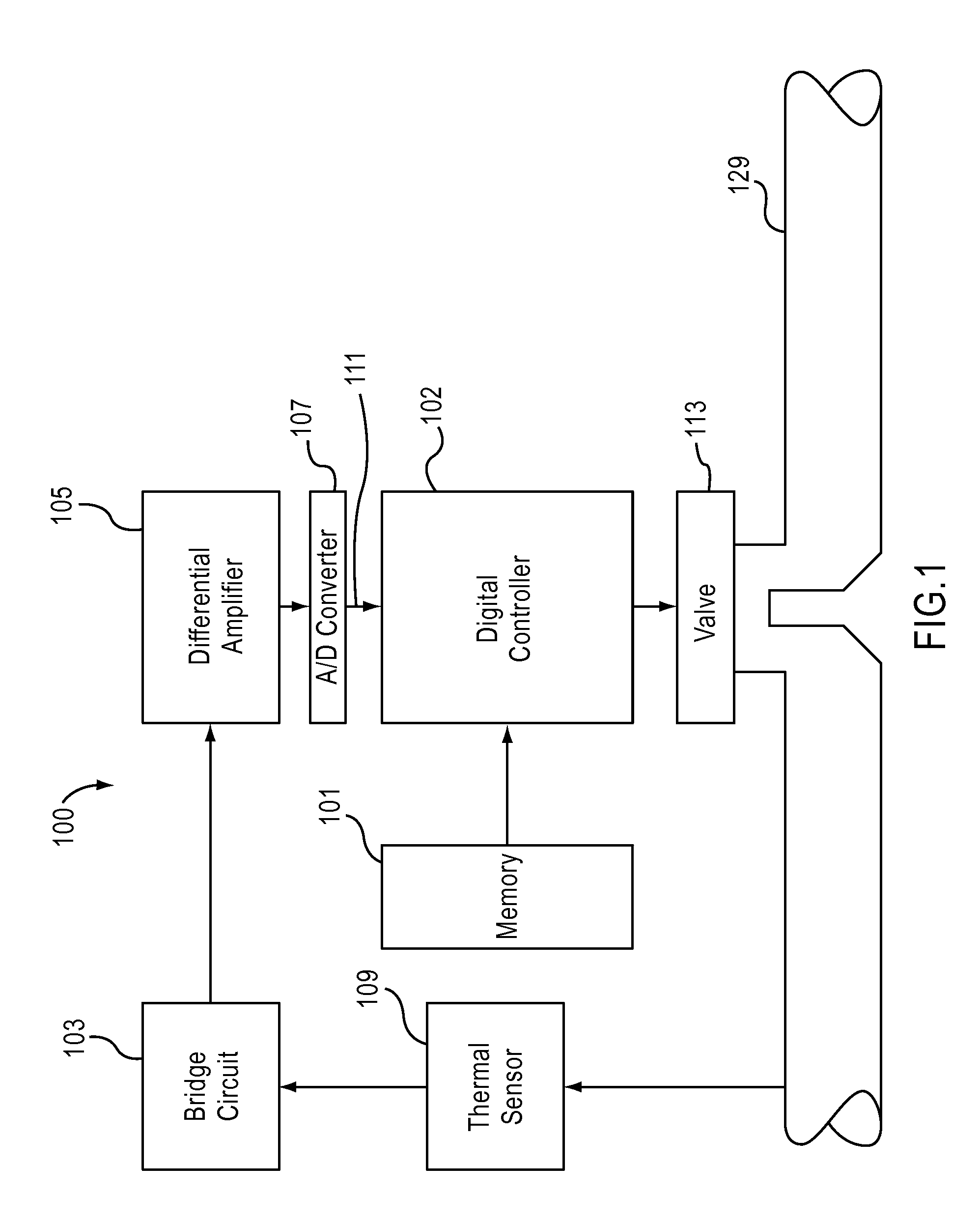 Multi-mode control loop with improved performance for mass flow controller