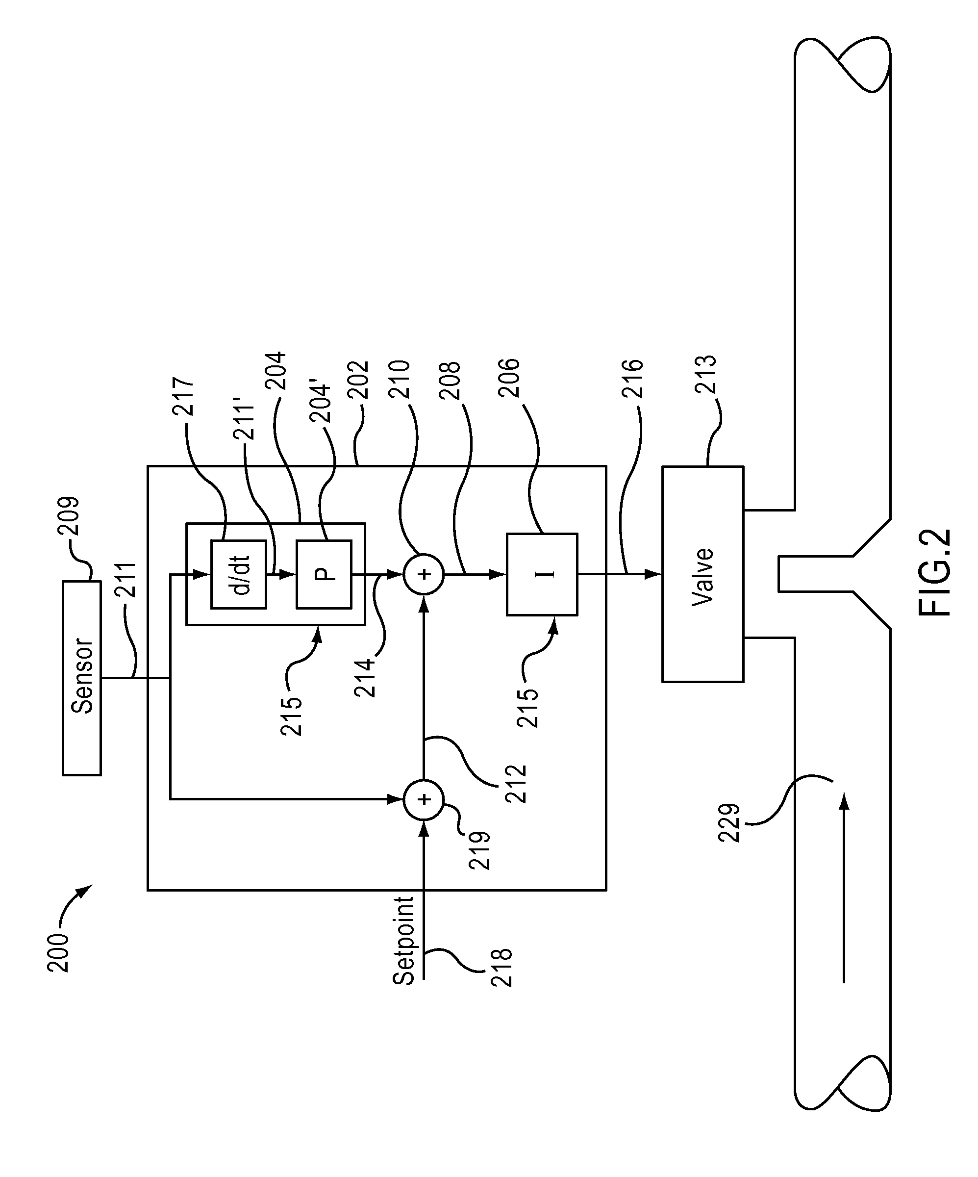 Multi-mode control loop with improved performance for mass flow controller