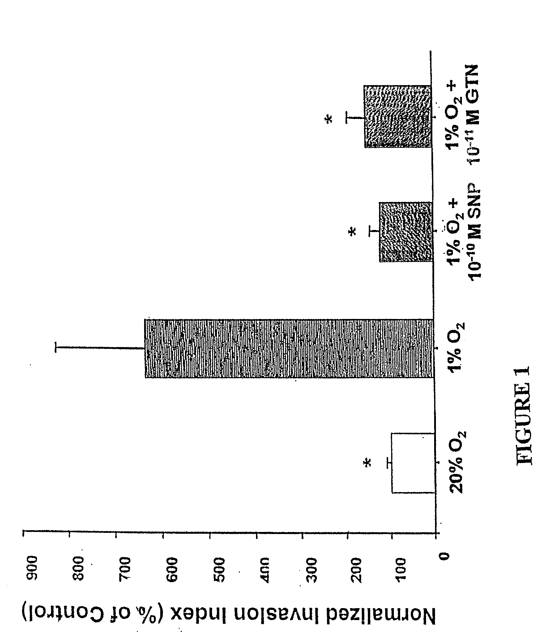 Formulations and methods of using nitric oxide mimetics against a malignant cell phenotype