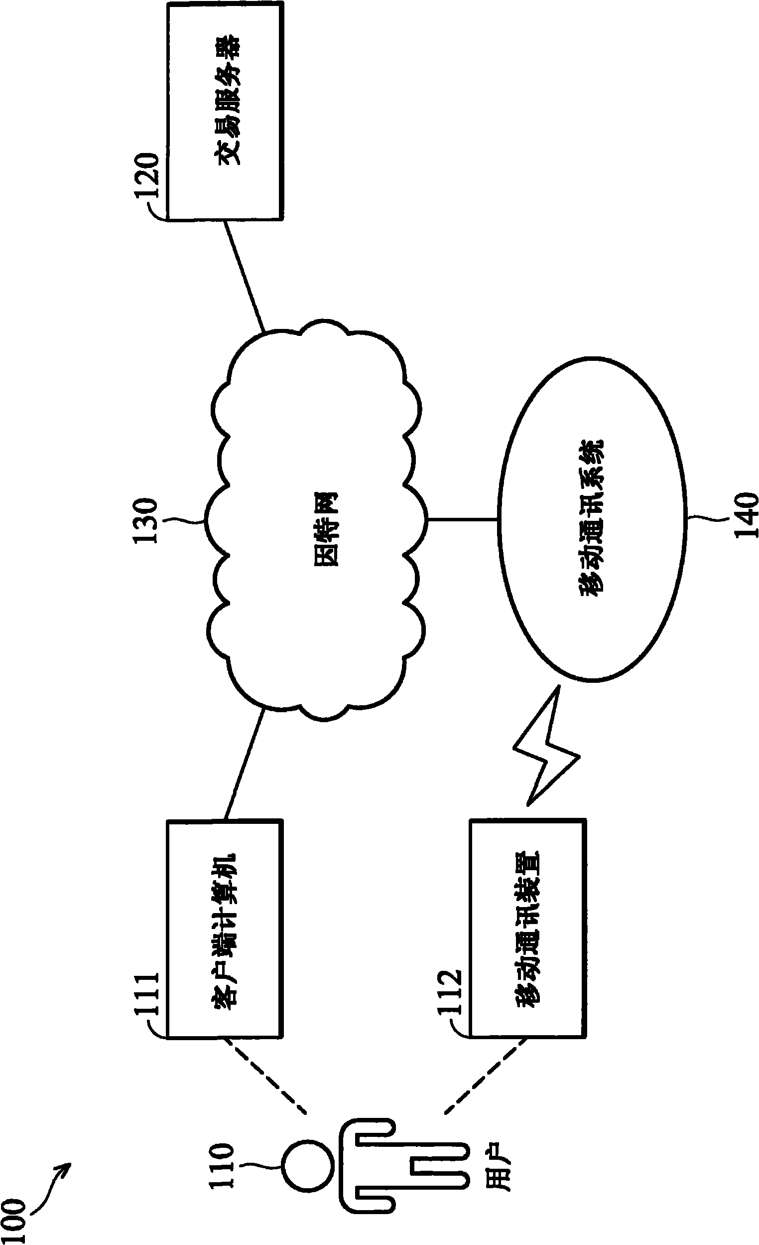 Two-factor online transaction safety authentication method and system