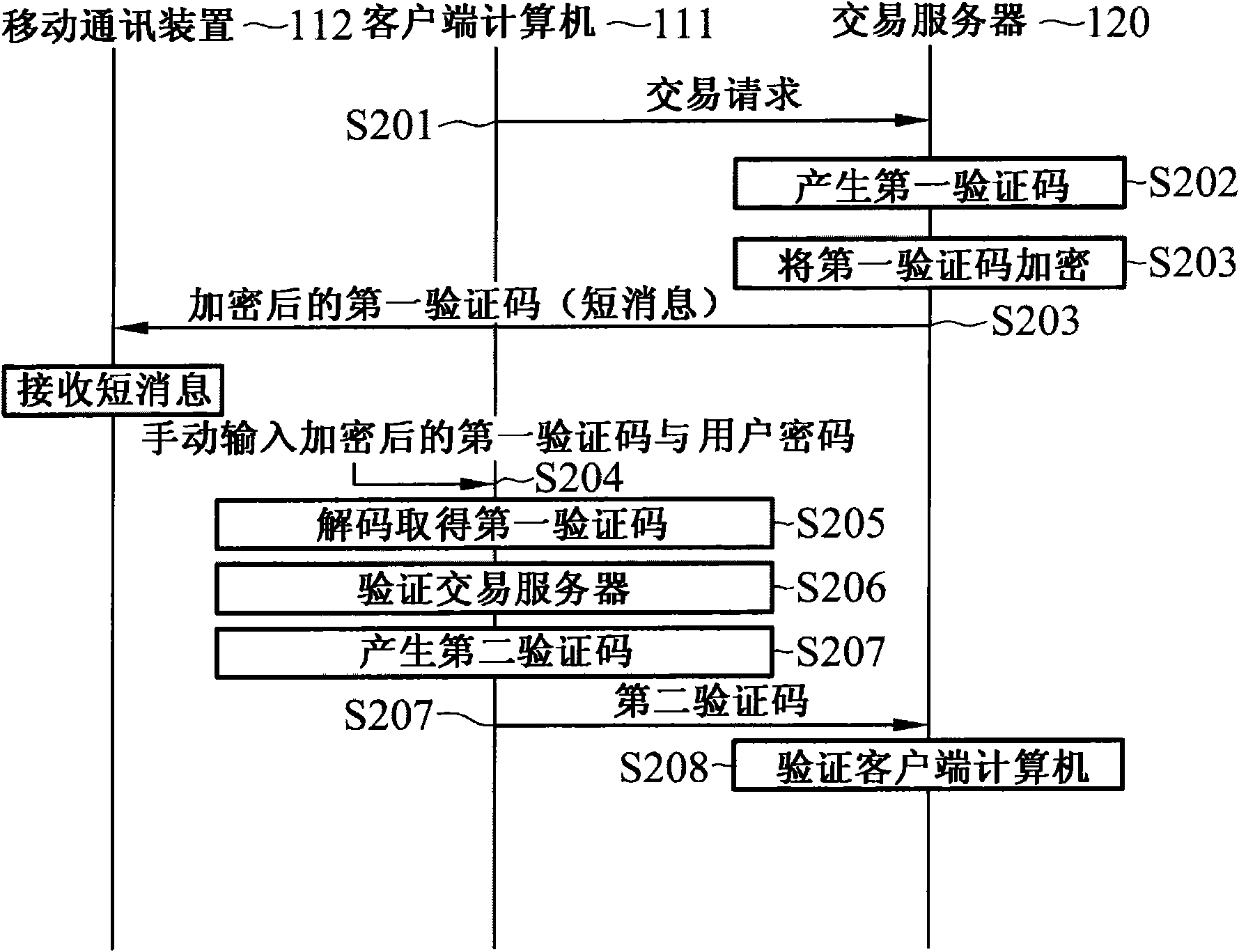 Two-factor online transaction safety authentication method and system