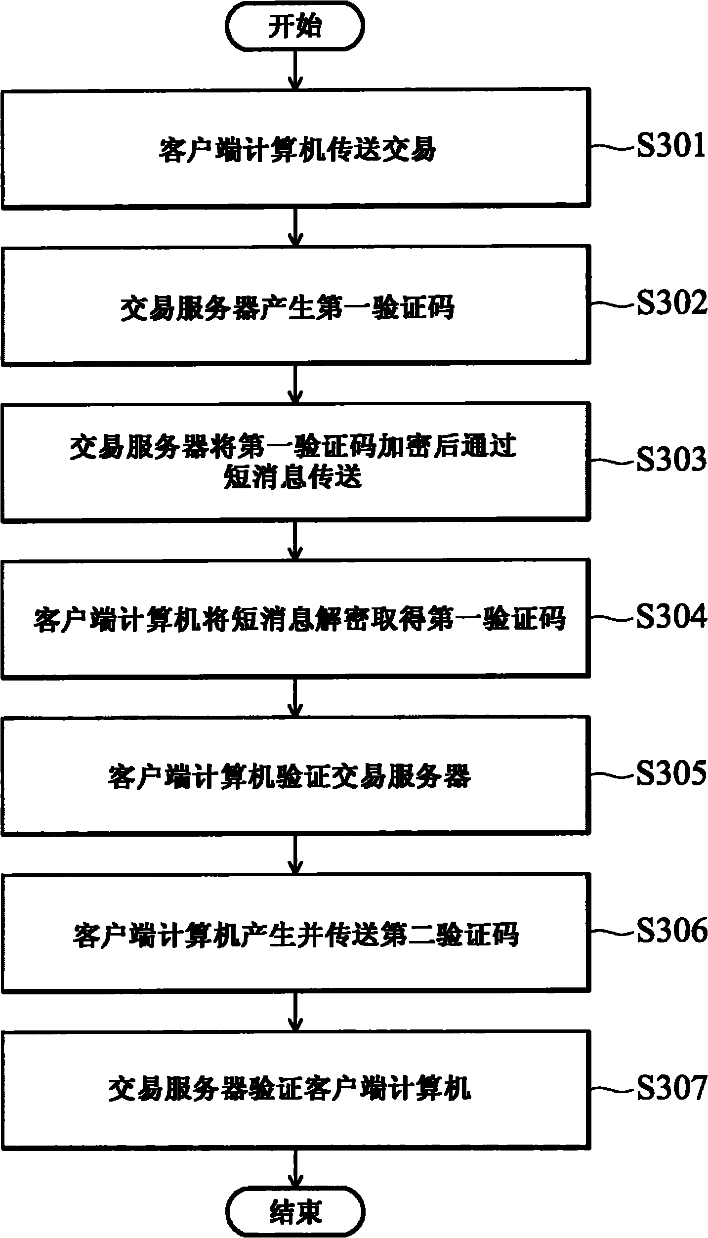 Two-factor online transaction safety authentication method and system