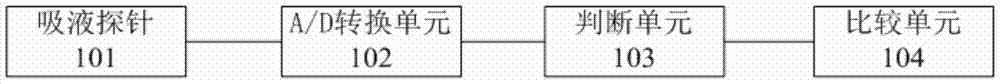 Capacitive liquid level detection device, method and system