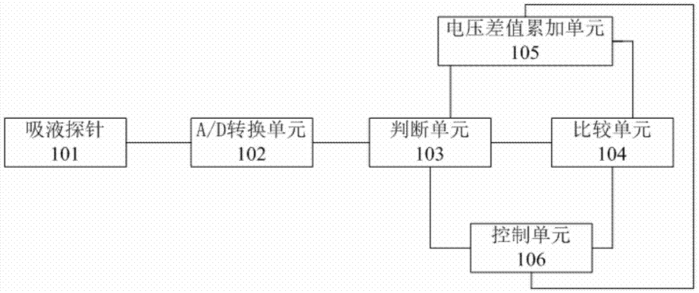 Capacitive liquid level detection device, method and system