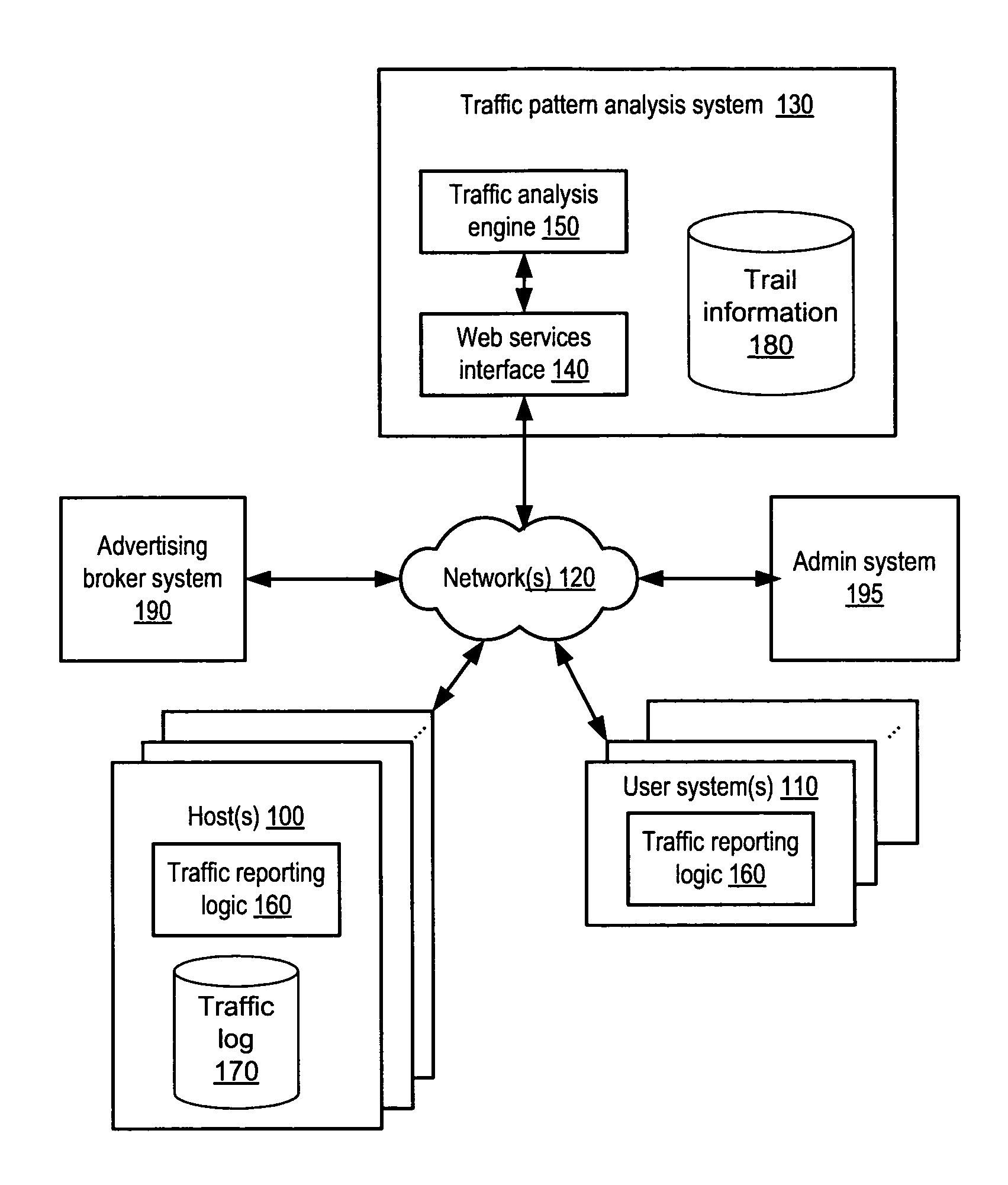 Method and system for keyword selection based on proximity in network trails