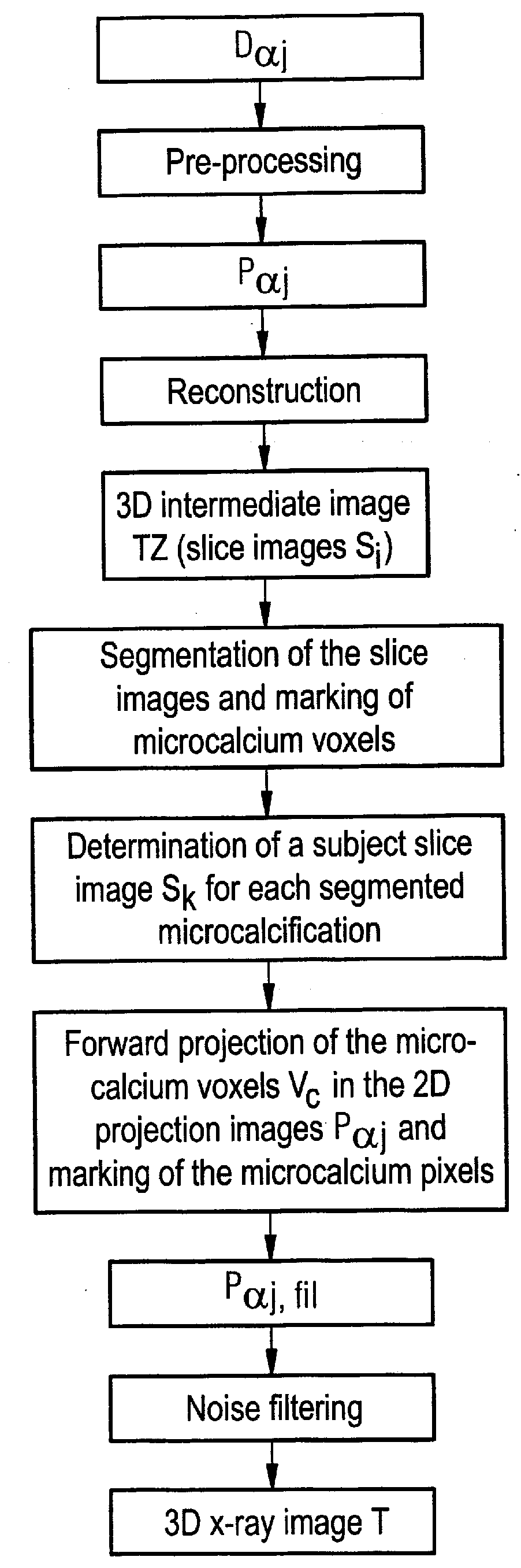 Tomosynthetic image reconstruction method and apparatus