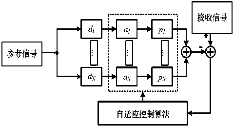 A Simultaneous Same-Frequency Full-Duplex Nonlinear Interference Suppression Device and Method