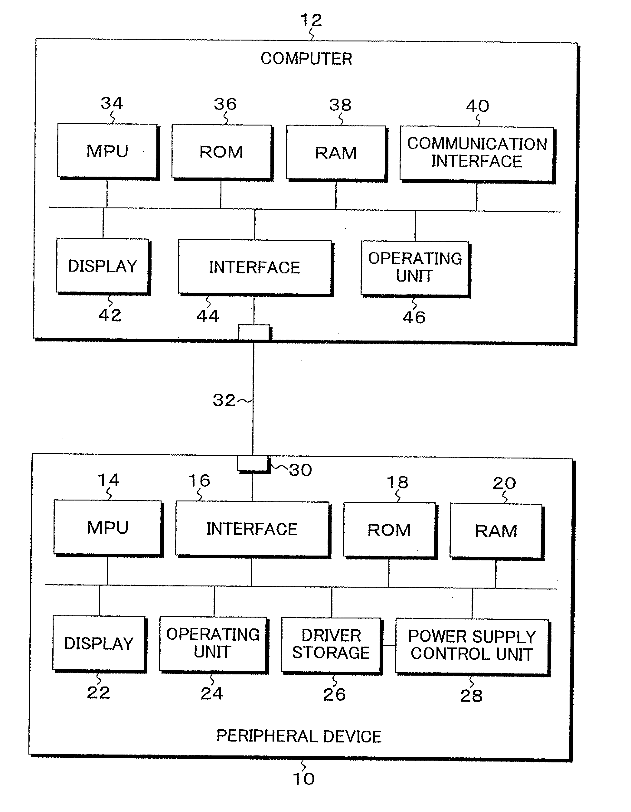 Installation method, program, peripheral device and system