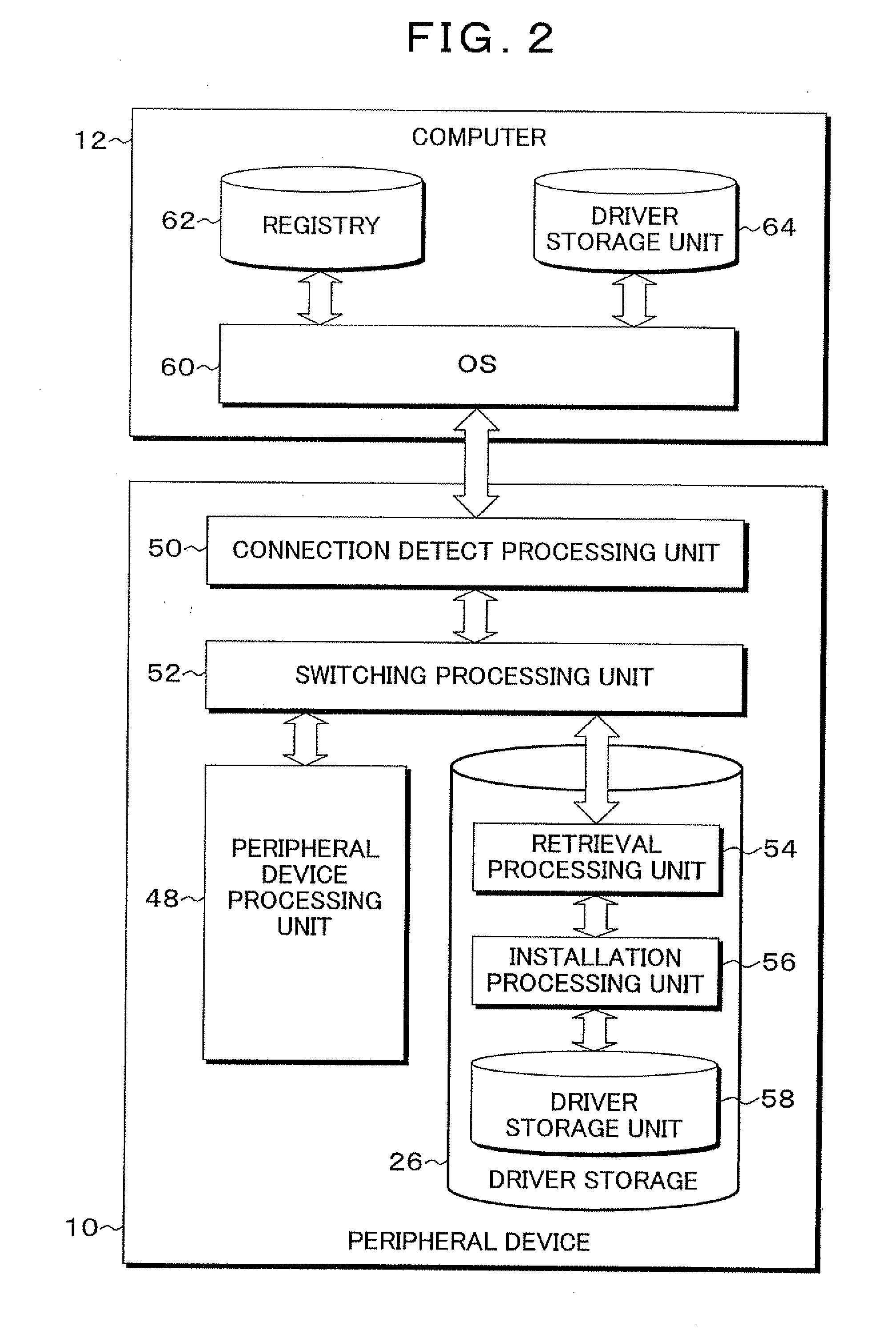 Installation method, program, peripheral device and system