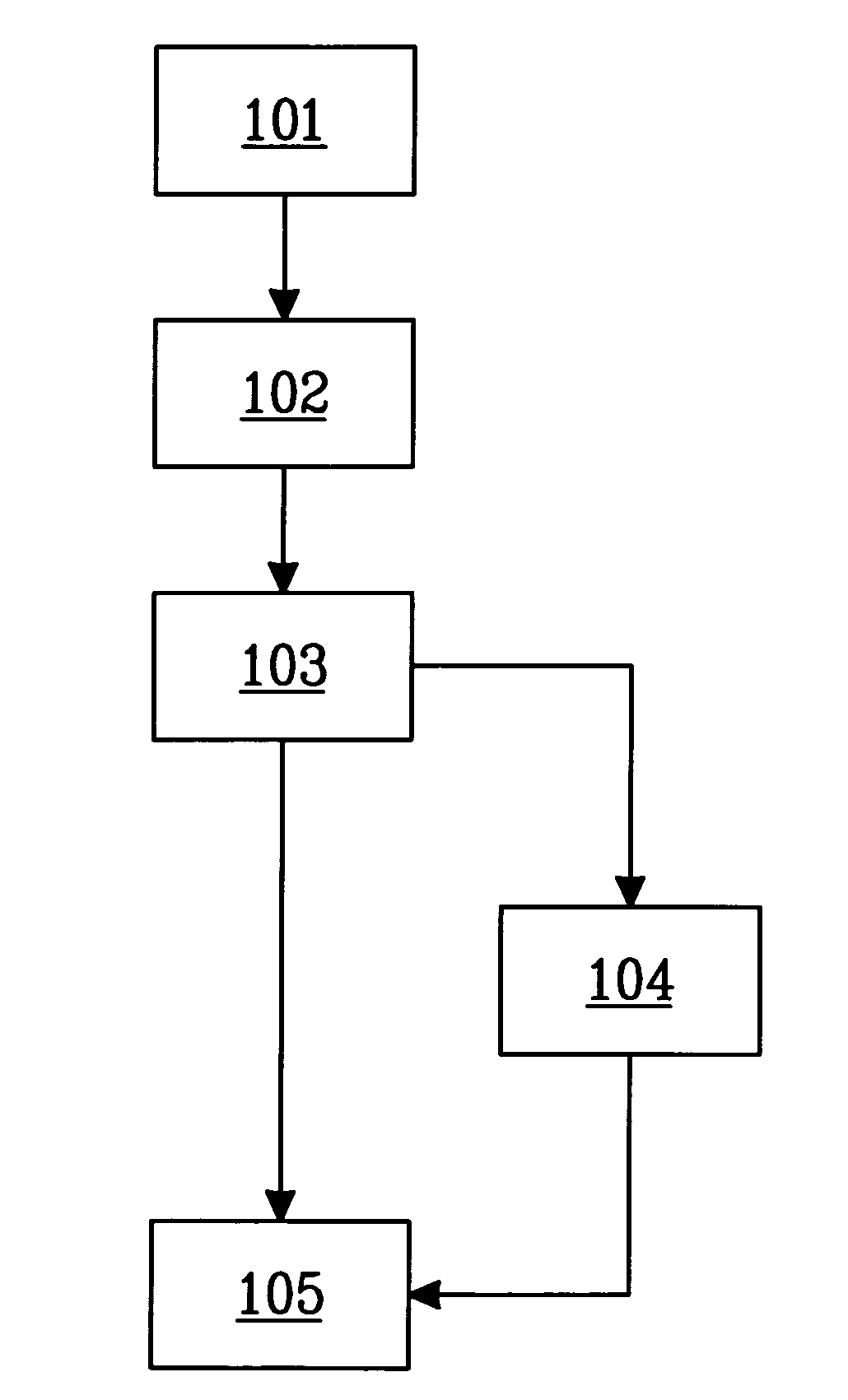 Method for improving startability of a vehicle