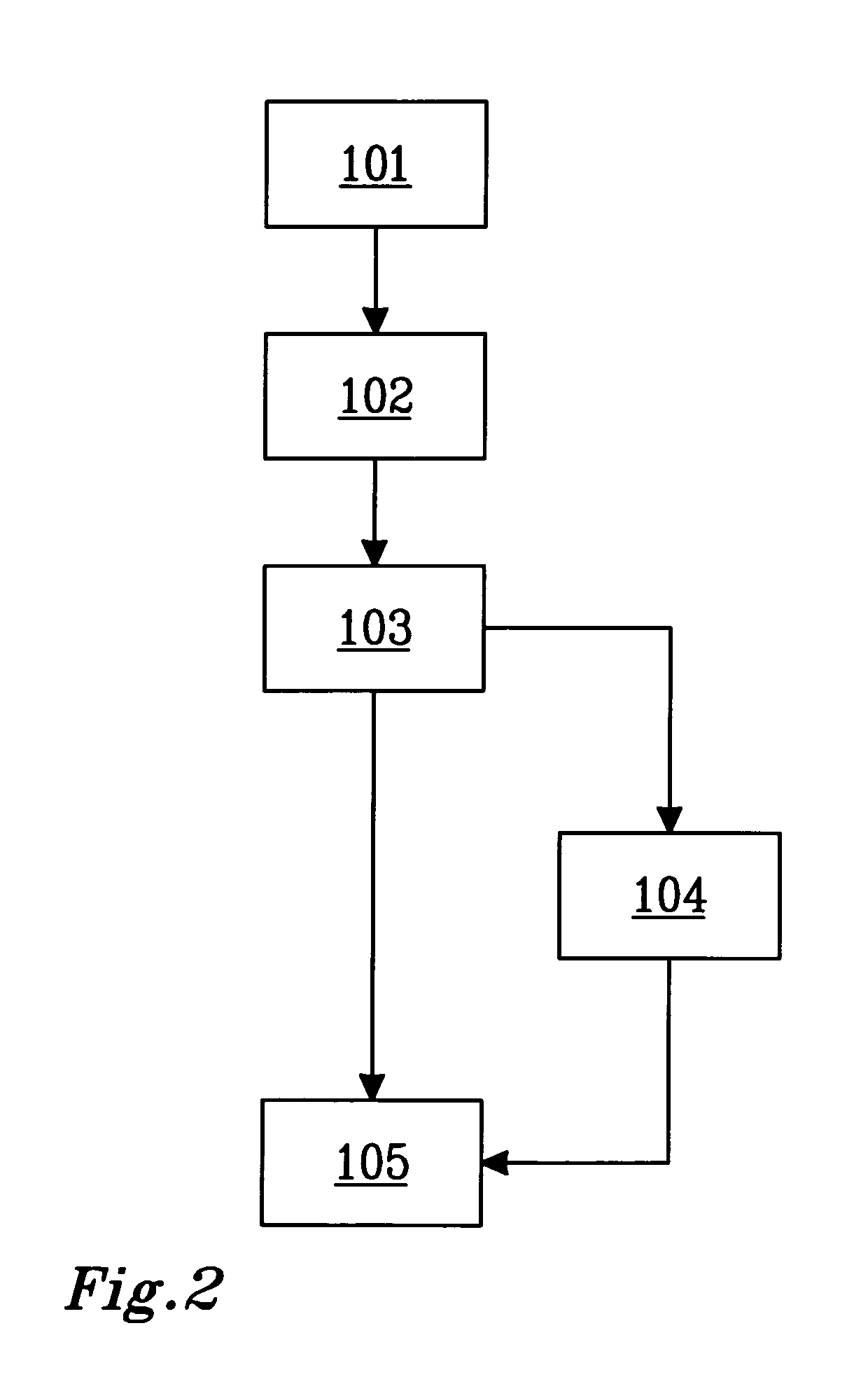 Method for improving startability of a vehicle