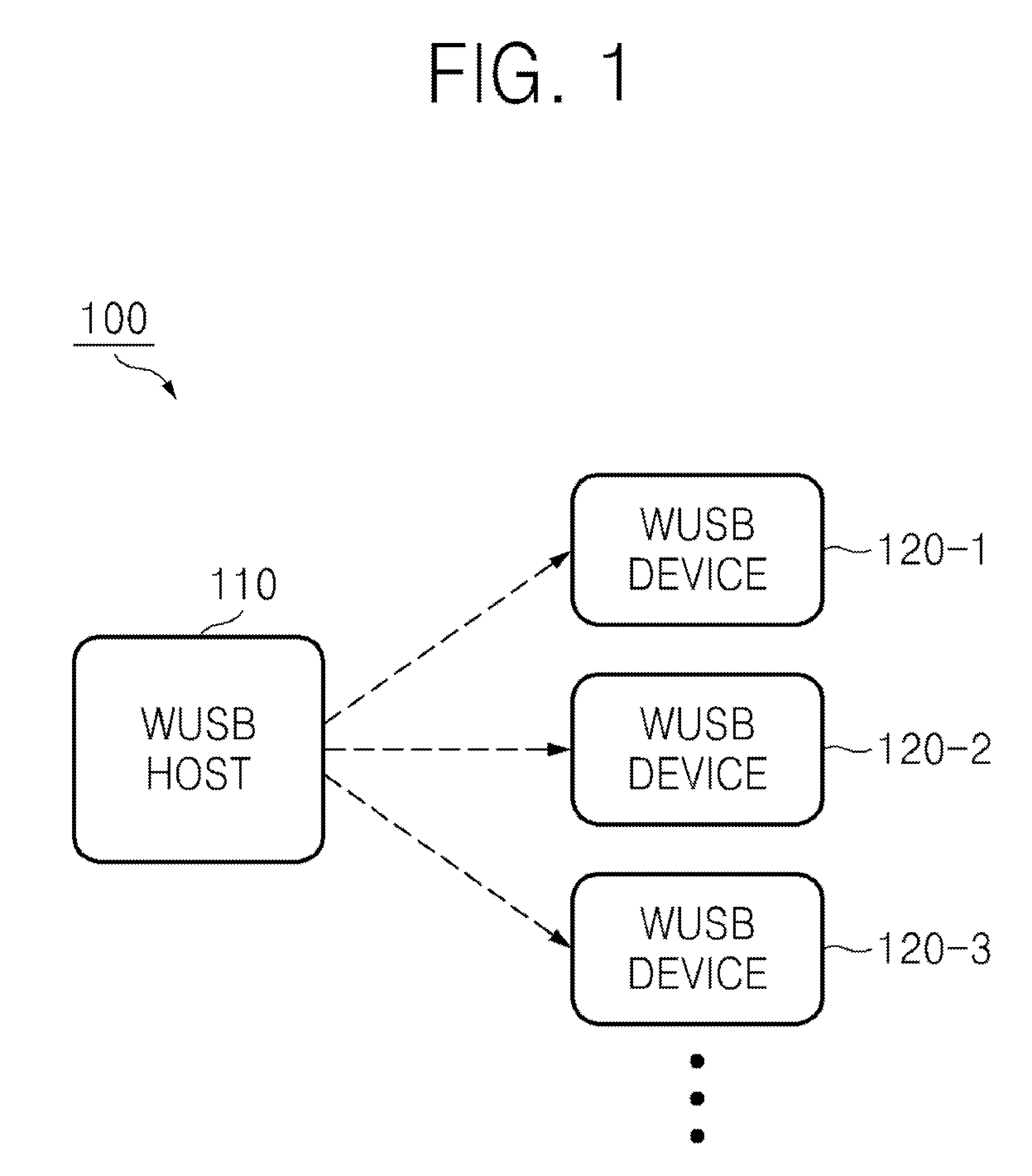 Wireless Universal Serial Bus Apparatus and Operating Method Thereof