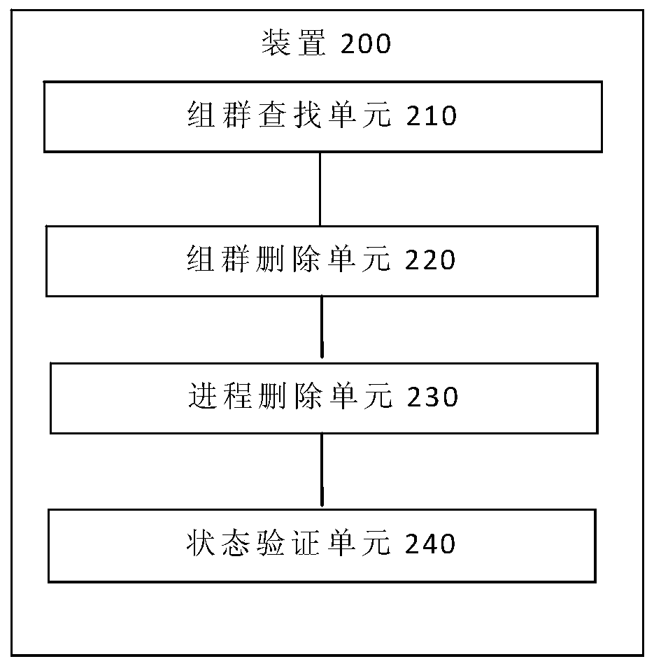 Distributed storage system fault recovery method and device, terminal and storage medium