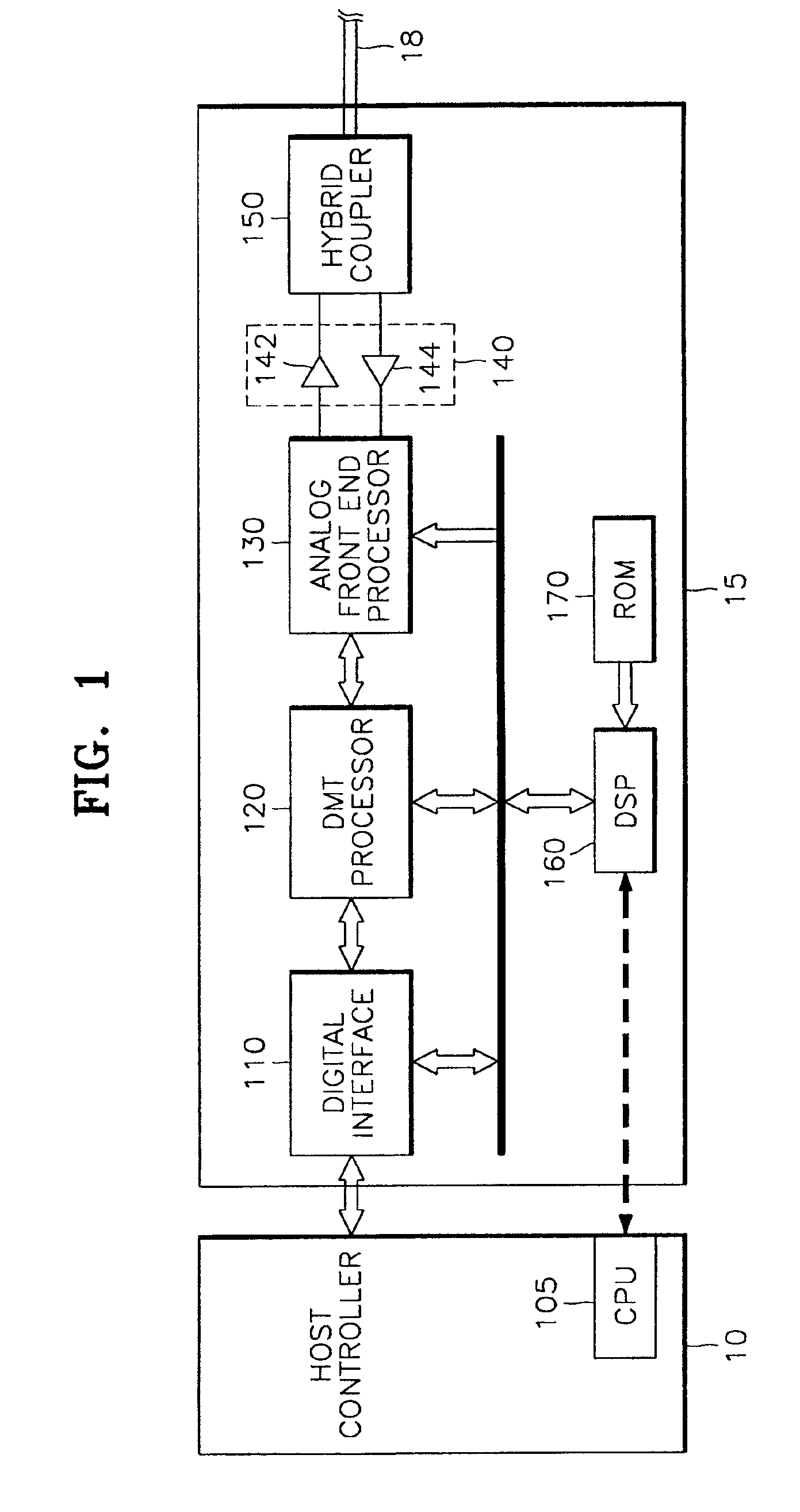 Discrete multi-tone processor in asymmetric digital subscriber line modem