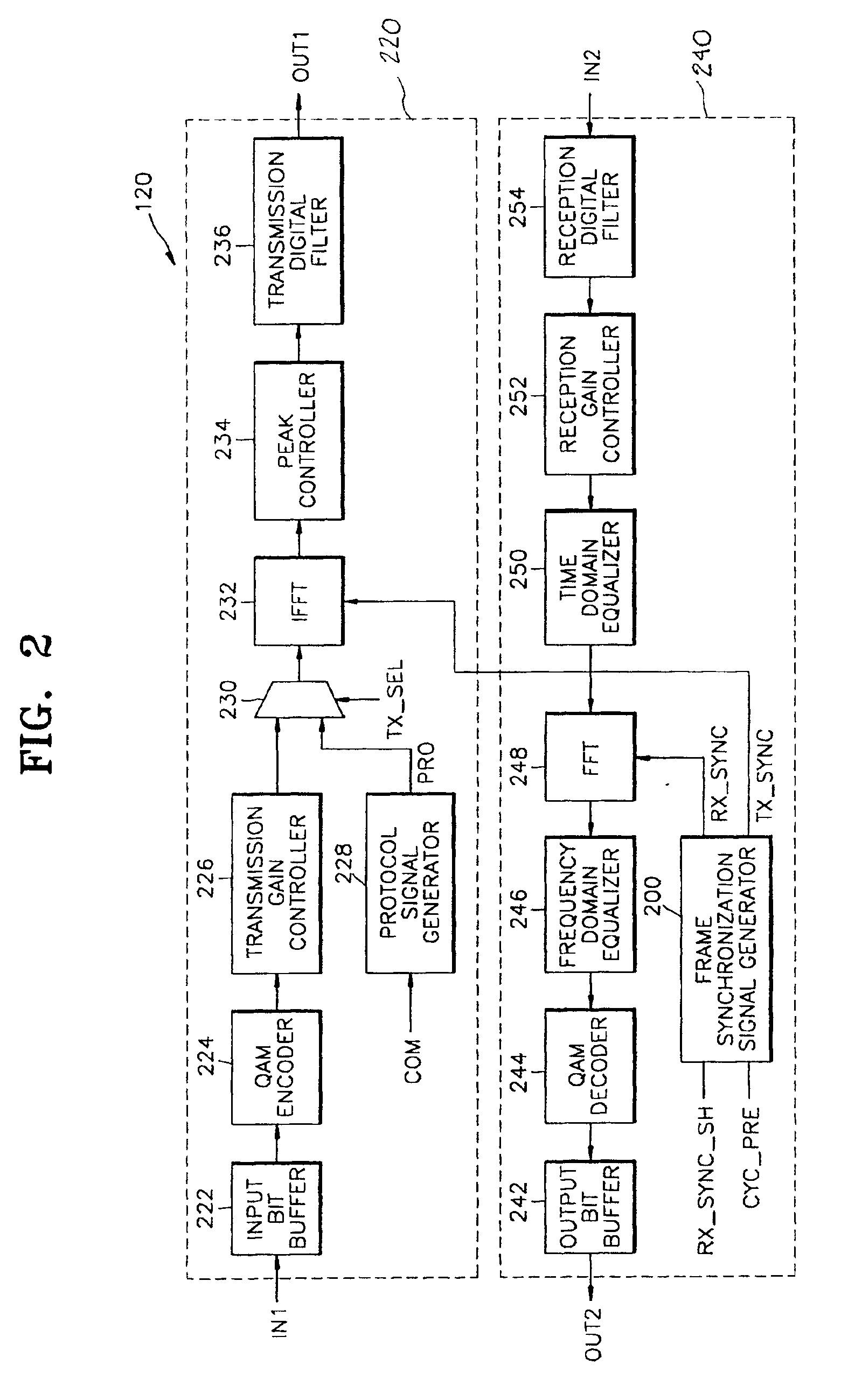 Discrete multi-tone processor in asymmetric digital subscriber line modem