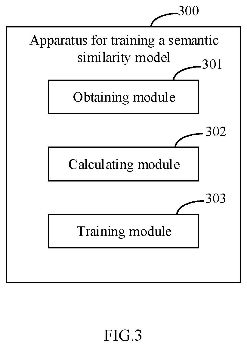 Method, apparatus, electronic device and storage medium for training semantic similarity model