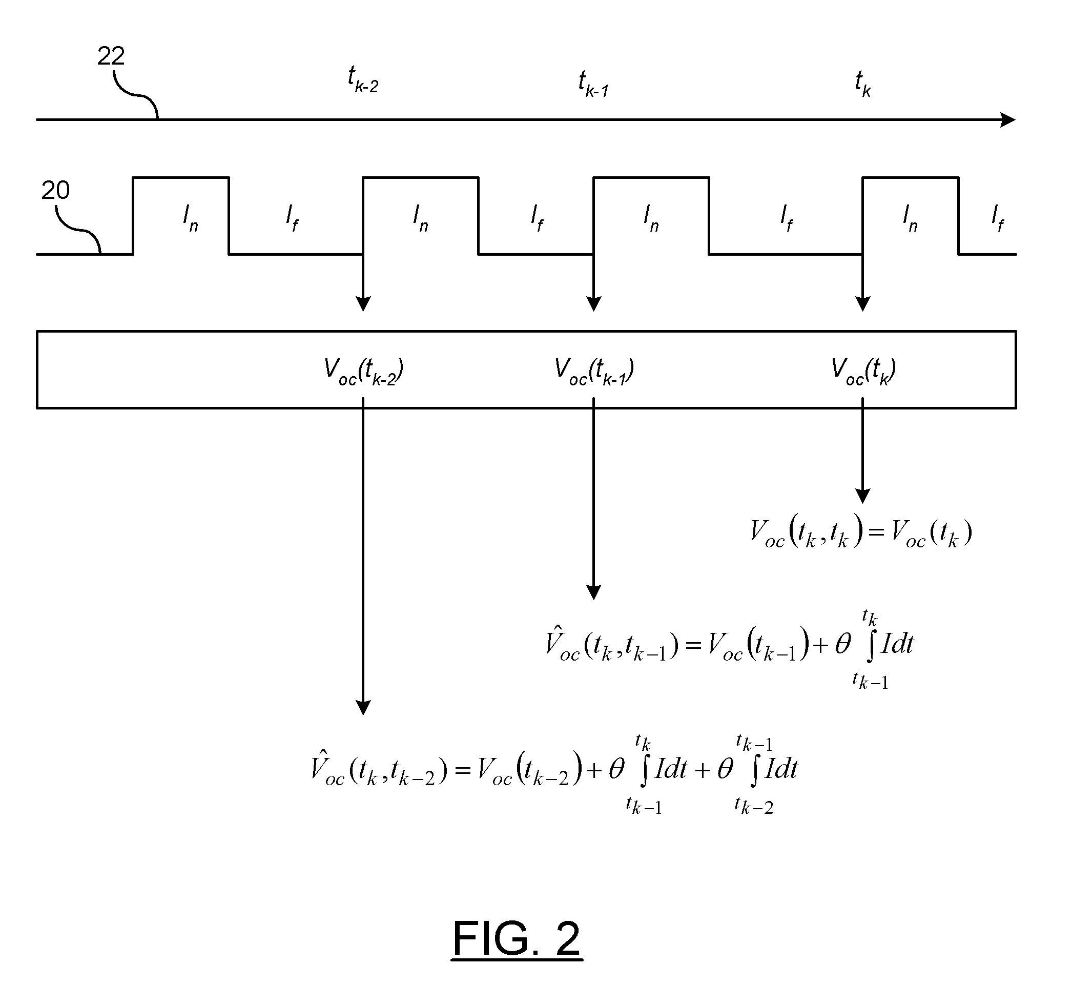 Method and apparatus for estimating soc of a battery