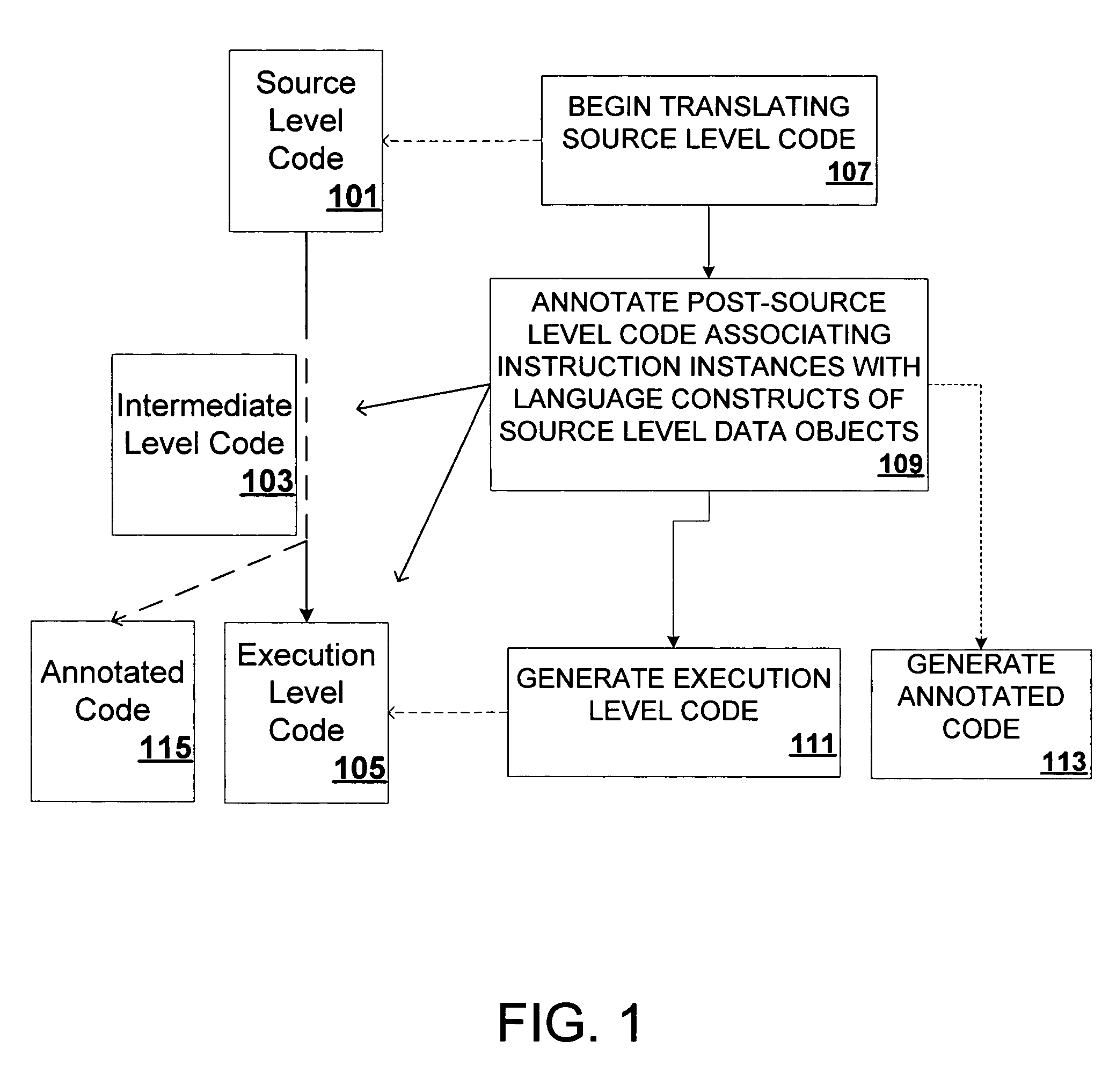 Method and apparatus for data object profiling
