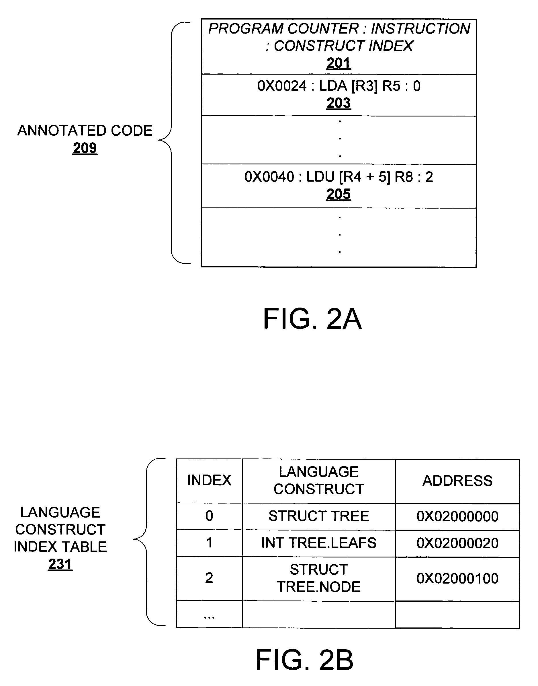 Method and apparatus for data object profiling